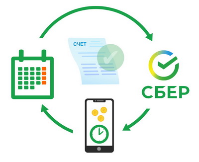 Сбербанк помогает рязанцам своевременно оплачивать счета